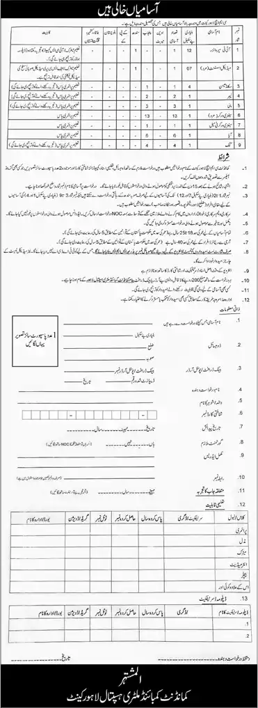 CMH Lahore Jobs 2025