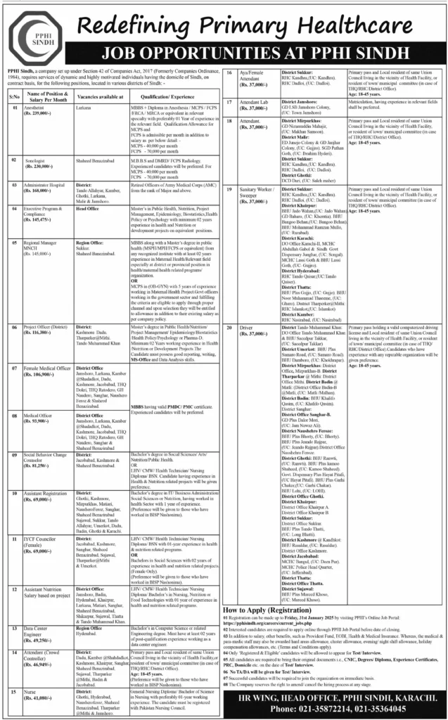 PPHI Sindh Jobs 2025