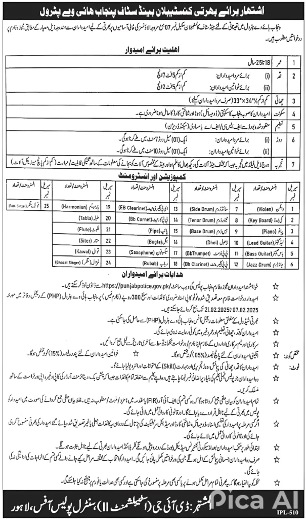 Punjab Highway Patrol Police Jobs 2025 