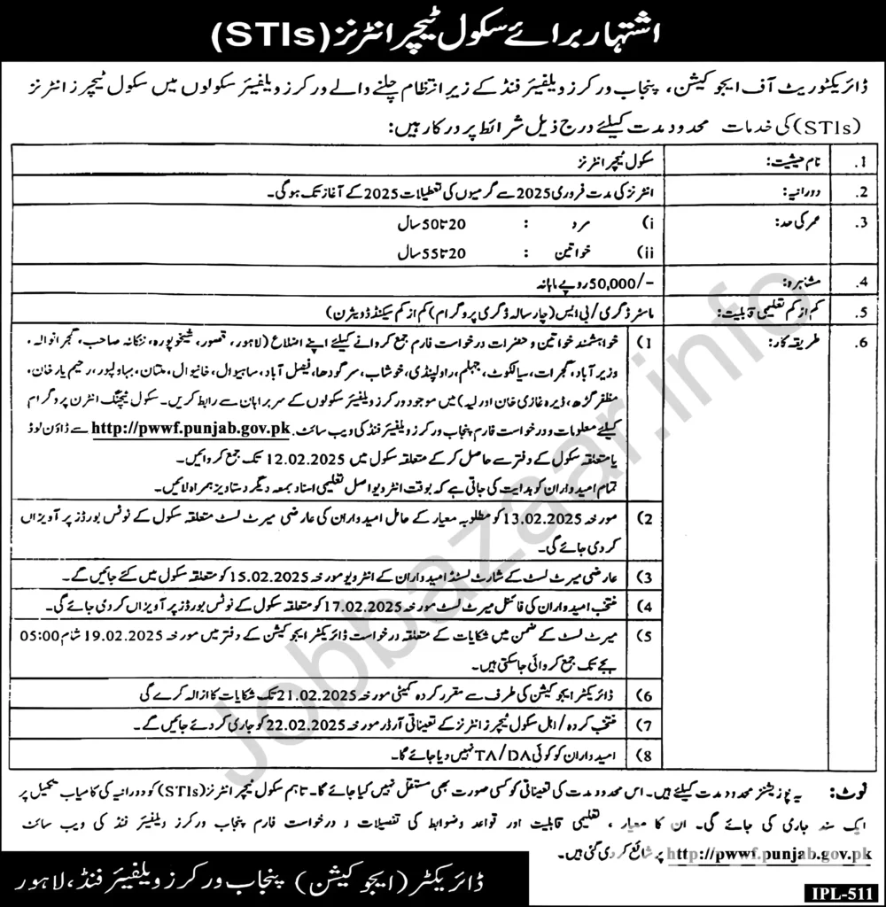 pwwf.punjab.gov.pk STI Jobs 2025