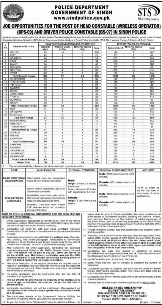 STS Sindh Police Jobs 2025