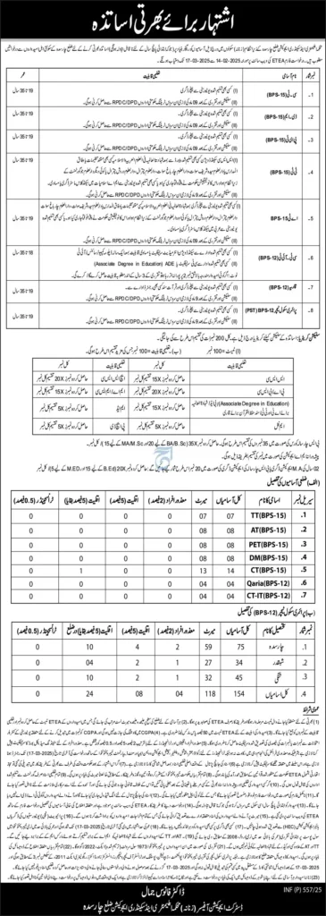 KPK Teaching Jobs 2025