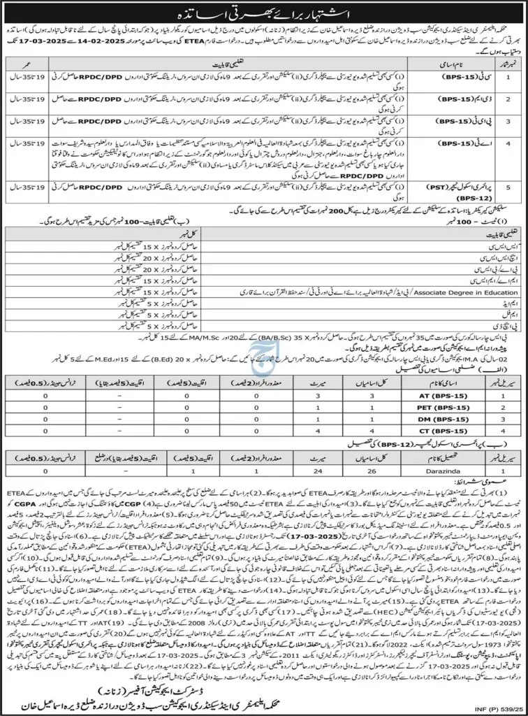 KPK Teaching Jobs 2025