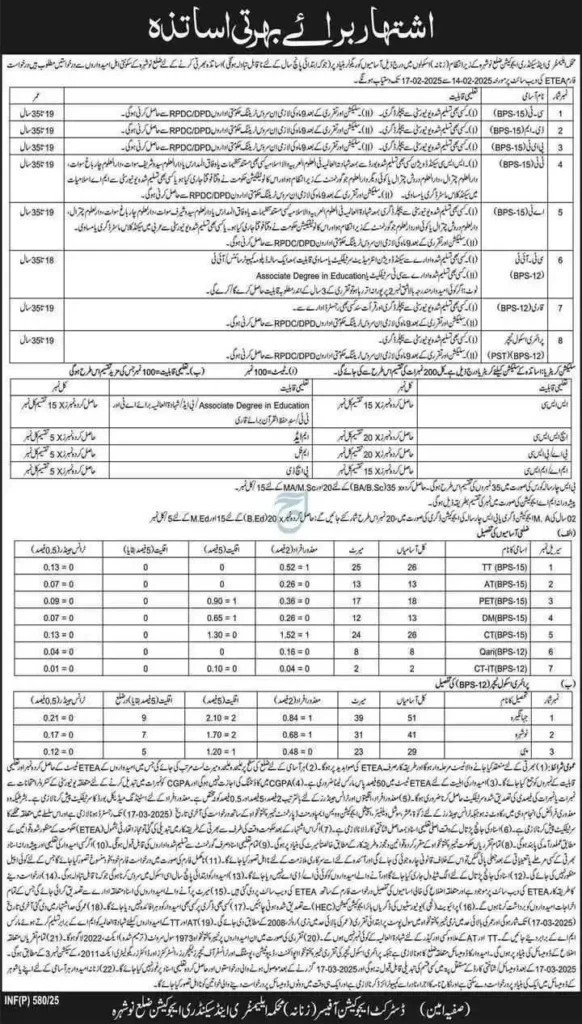 KPK Teaching Jobs 2025