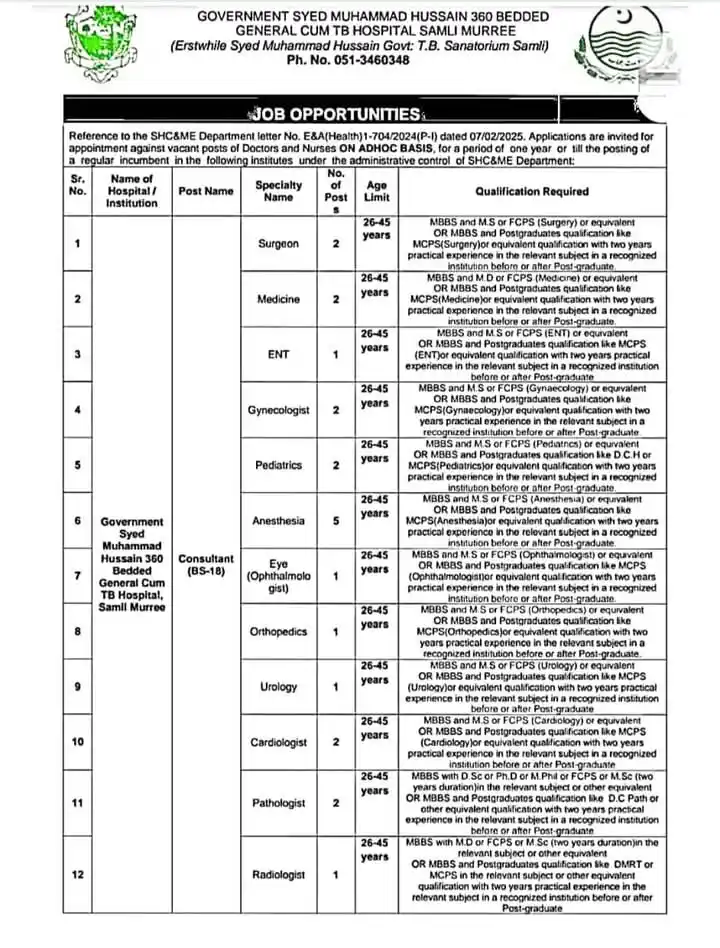 TB Hospital Samli Murree Jobs 2025