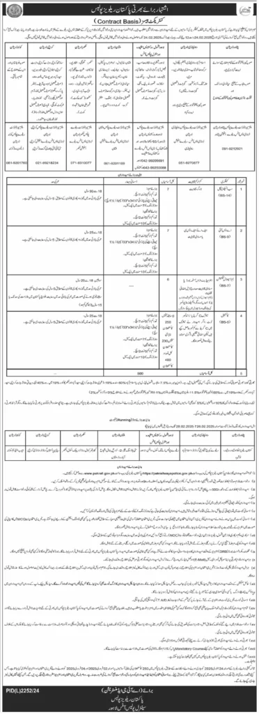 Pakistan Railways Police Jobs 2025