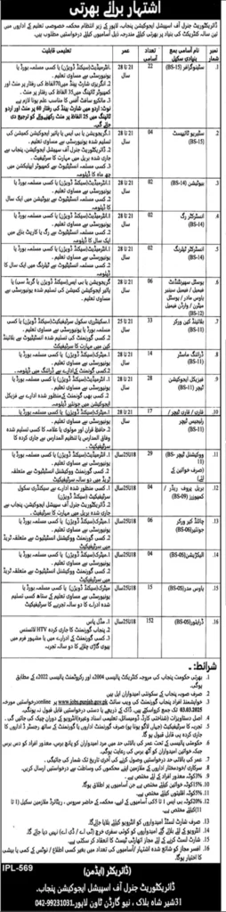 Punjab Special Education Department Jobs 2025